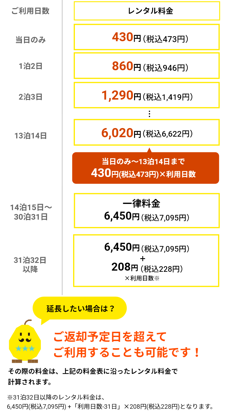 短期レンタル基本料金